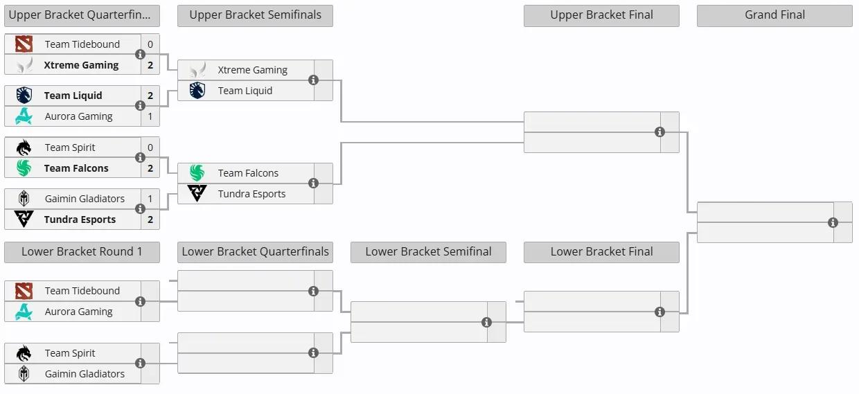 DOTA2: PGL S3淘汰赛第一天赛果

XG 2:0 TBD，查猪说XG藏