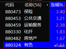 人民币兑美元暴力升值，涨的都是这些长期保值的老登品种，在托起$上证指数 sh00