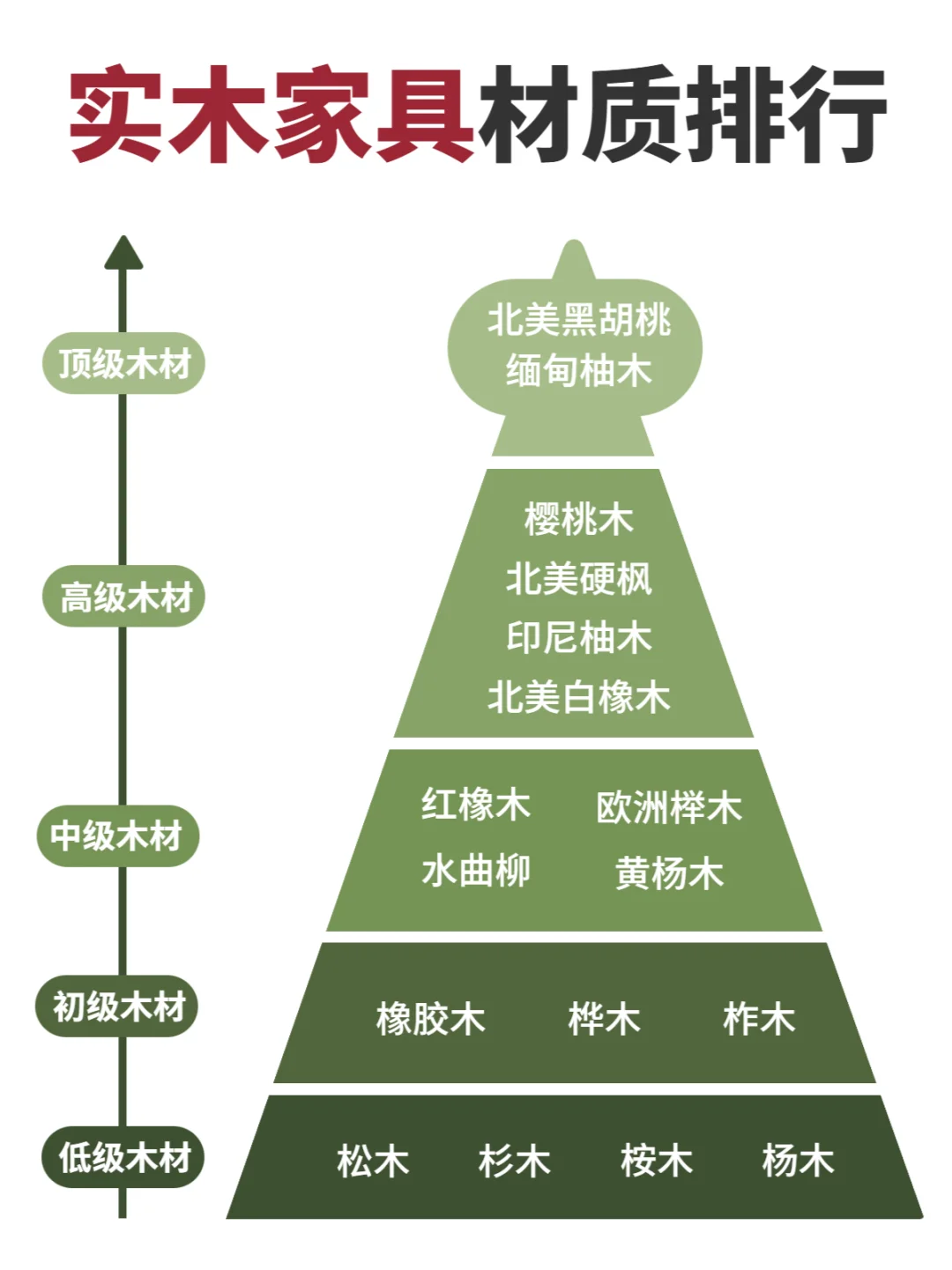 装修必看！常用的实木家具木材怎么选？