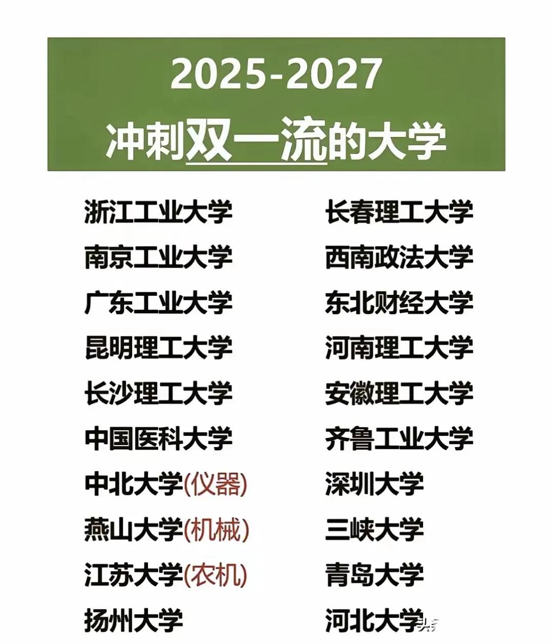 在各类冲击双一流的名单中，我坚定认为广东工业大学、深圳大学、南京工业大学、浙江工