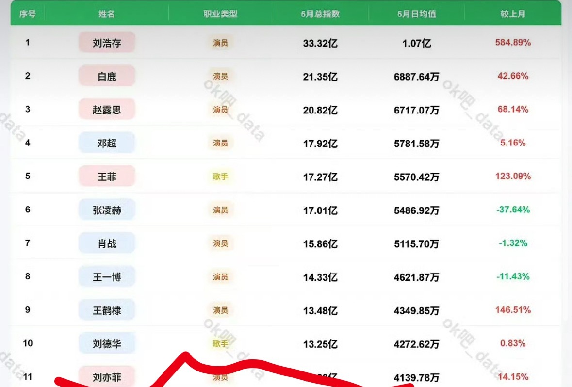 糊诗蹭热度三日体验劵结束已重回原本老家..心有不甘…于是怒删芭比波朗相关信息并转