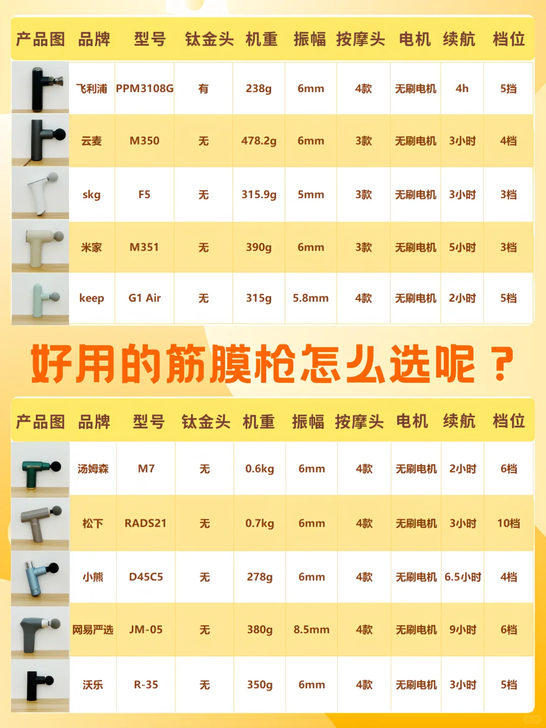 筋膜枪有用没用？看这篇数据分享就行！