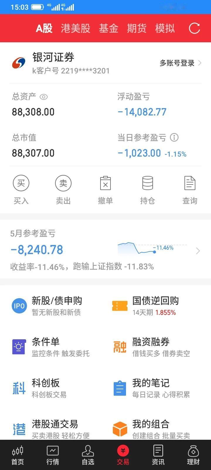 今天股市大盘大跌，我持有的股票跟跌不跟涨，今天差不多都大跌，持有的5只股票，4只