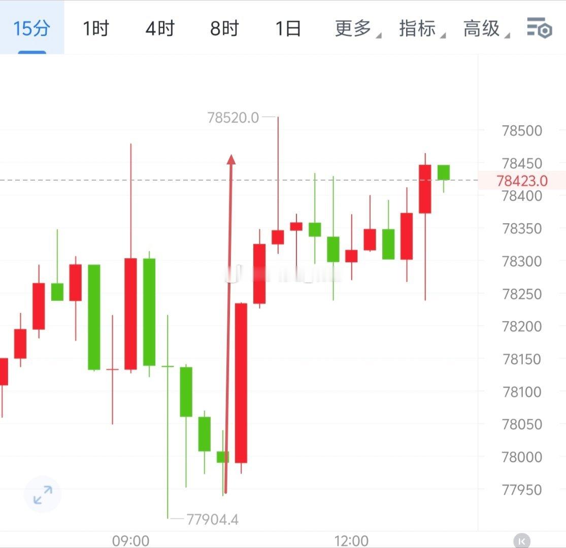 77904至78520、2453至2481，600＋28点。勇往直前，不畏艰难，