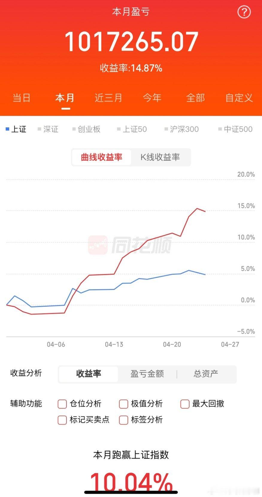 4月24日连板标的梳理（数据截至4月23日）1. 水发燃气：5天4板，核心逻辑：