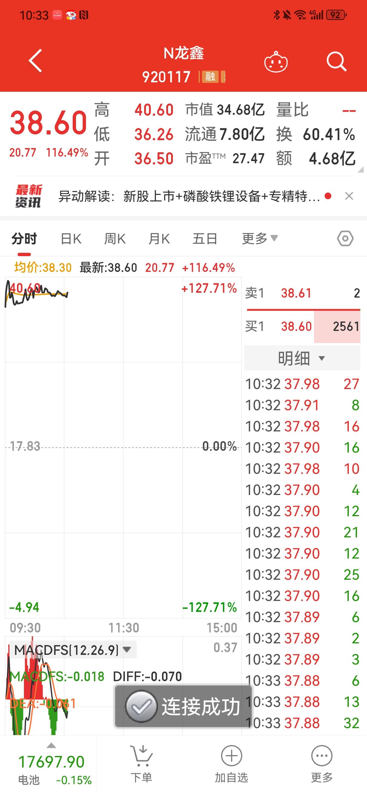 N龙鑫上市定价符合预期
    今天N龙鑫在北交所上市，开盘36.50元，最高4