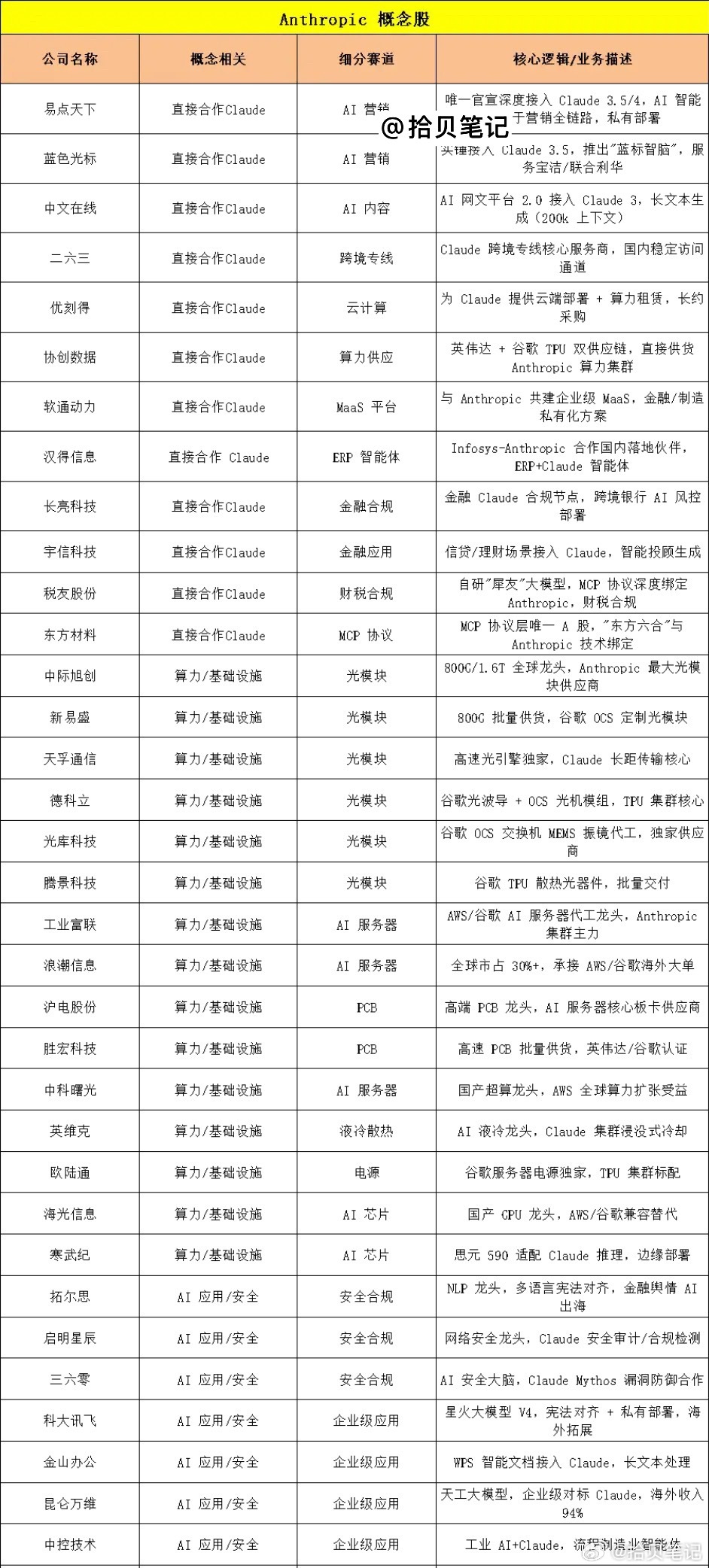 周末重磅！谷歌砸出2700亿AI大单，这个方向下周有望走主升浪（附股） 