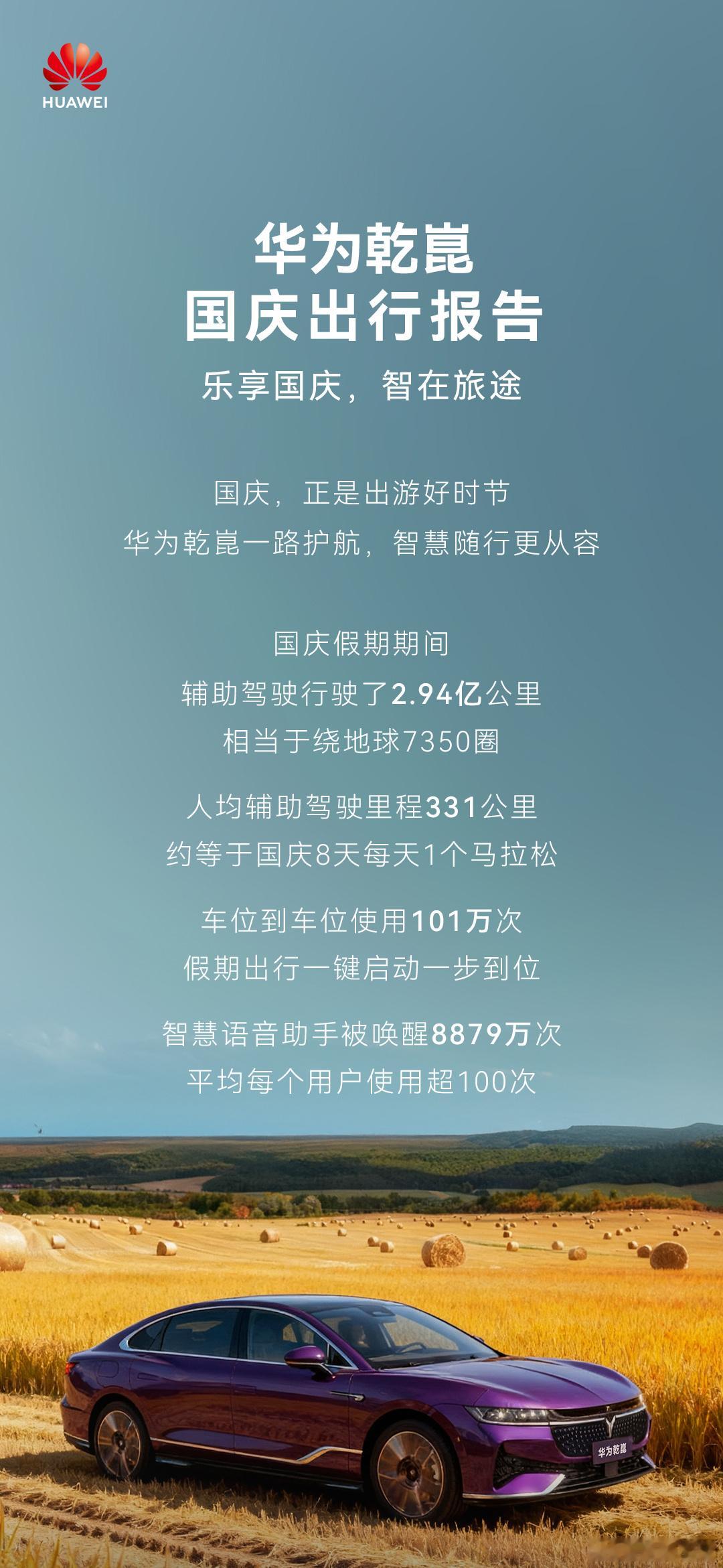 刚刚看到华为乾崑发布了国庆期间的出行报告，有几个数据还挺震撼的截止 10 月 9