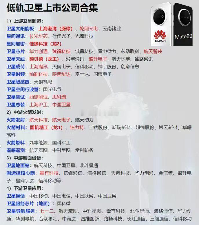低轨卫星概念股 ​​​