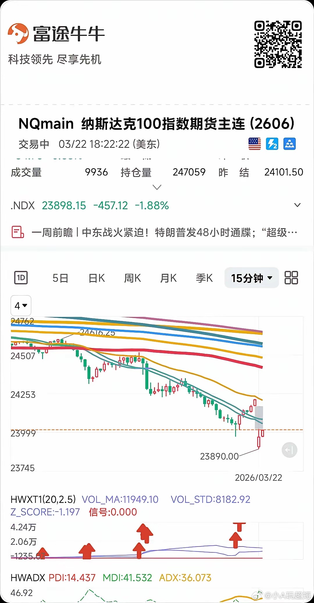 新的一周，美股周一早间期货纳指期货低开反弹，目前微跌0.5%上下，原油期货高开1