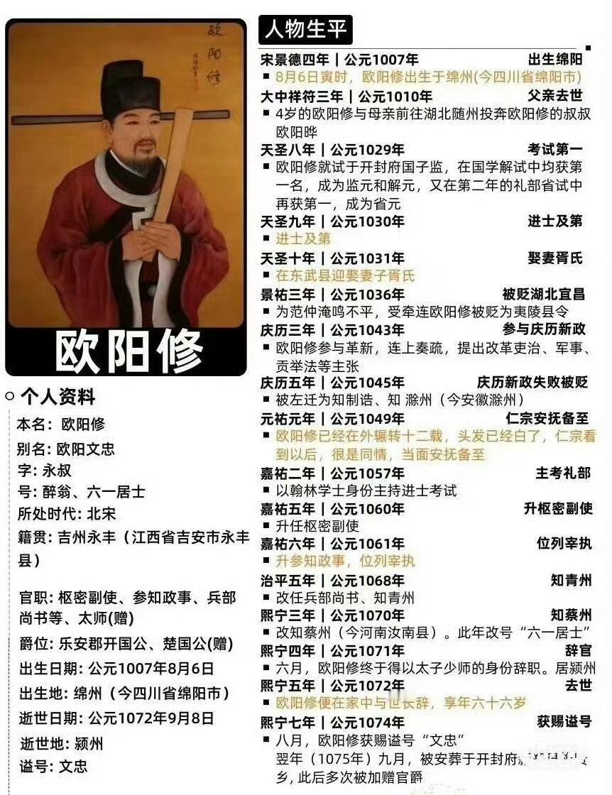 上大屏！唐宋八大家和古代著名谋士的人生简历。有才华就应该大方大胆地展示23岁女生