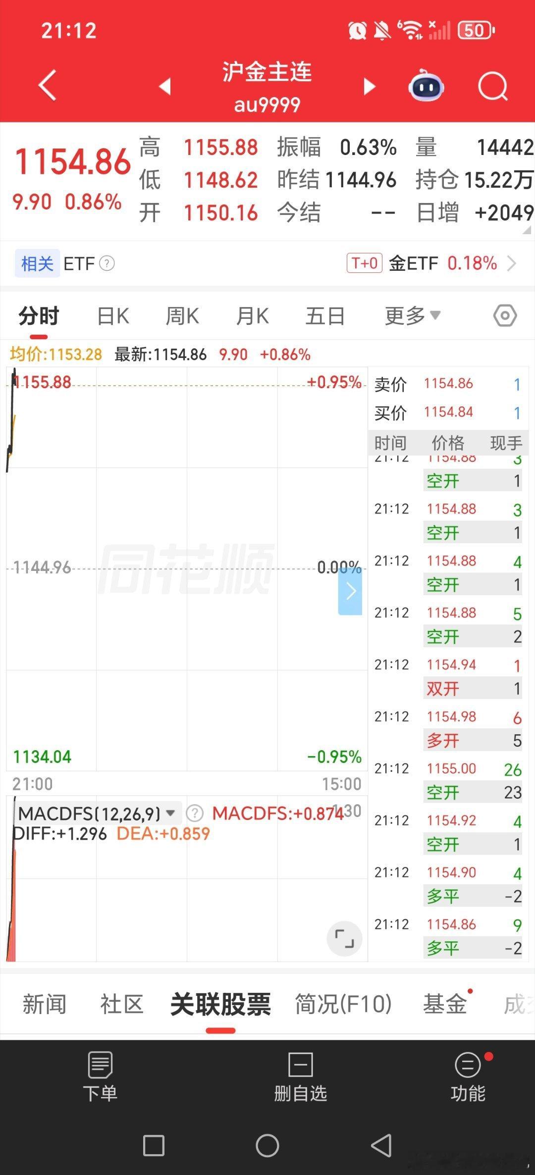 原油大涨，黄金白银拉升！！！出消息了又！！！周一接着干活黄金关晓彤听分手歌100