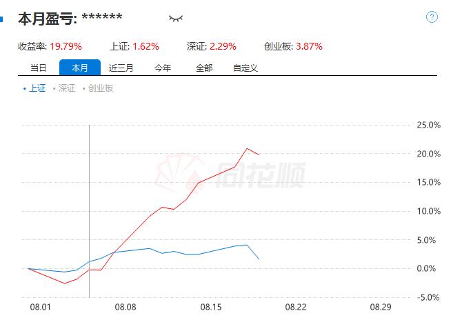 我已经彻底从医药板块和科技股退出了，8月份剩下的时间我是不会再碰这两个板块了，当