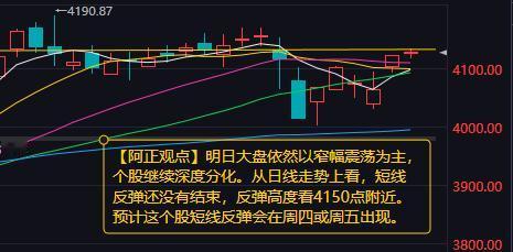 【2月10日A股收评：明日大盘依然以窄幅震荡为主 个股继续深度分化】

    