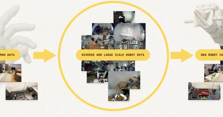 Physical Intelligence發現人機遷移能力與預訓練多樣性正相關