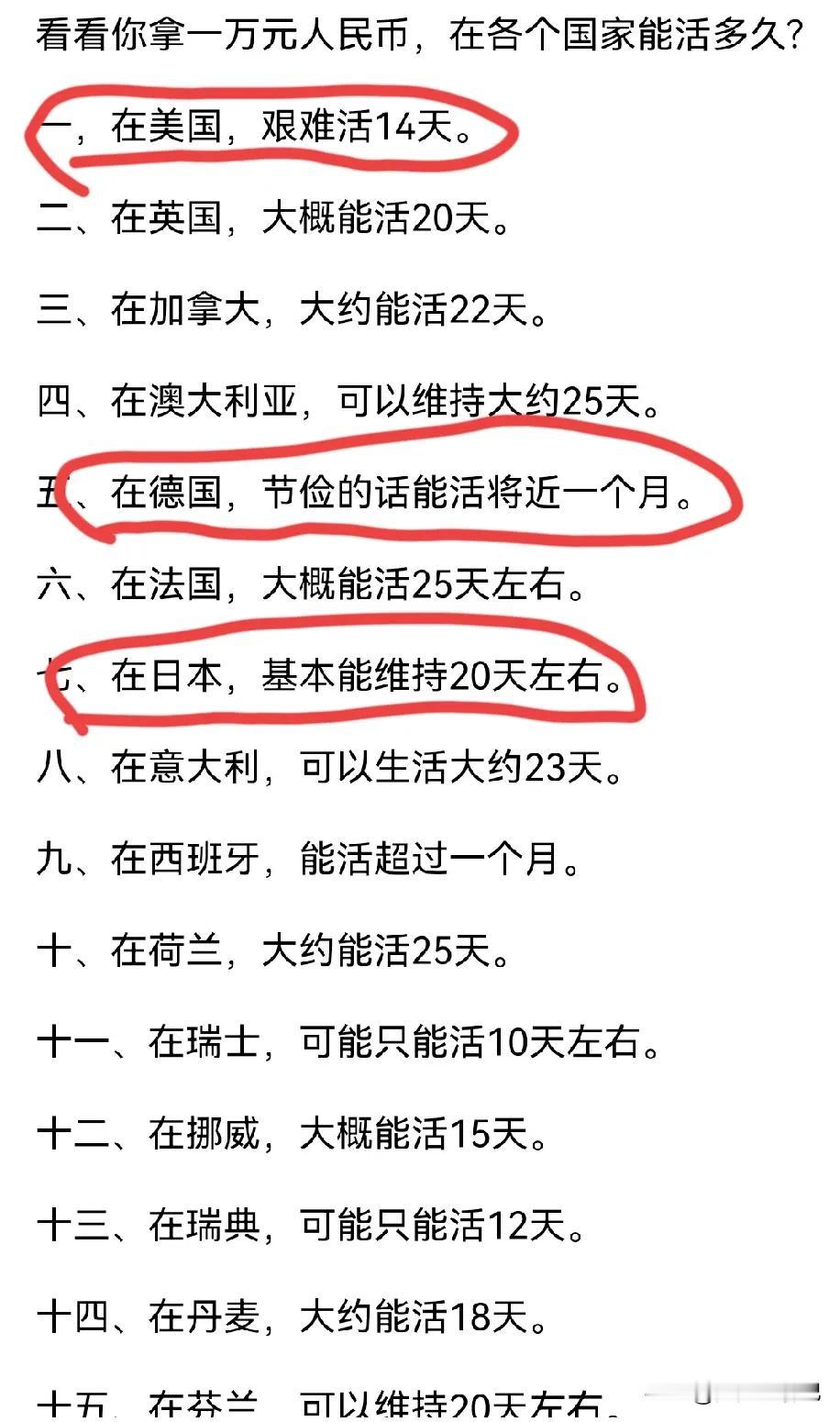 真的假的，难以置信啊，
一万元可以在这些国家生活这么多天，

要是在我们国家呢？