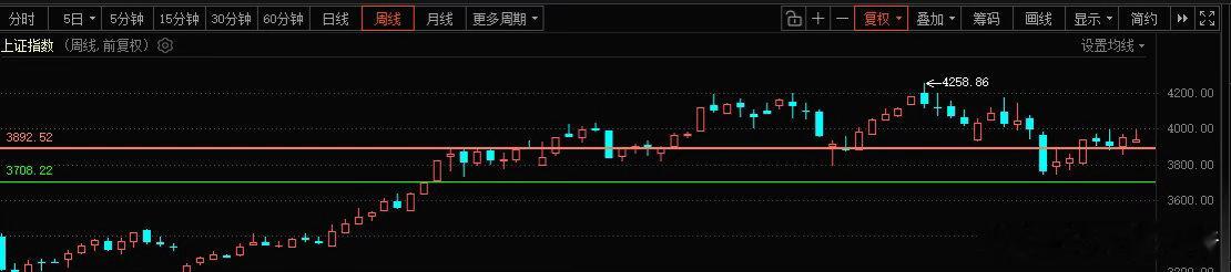 这季线走得都多标准了A股再调整原因 ​​​