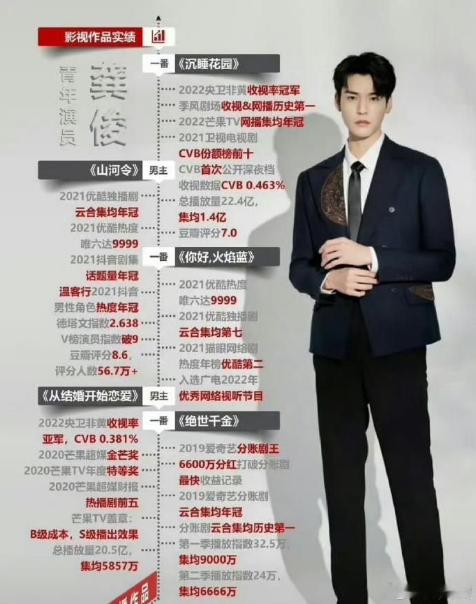 张晚意 龚俊感觉完全没有交集的两个人在比实绩[黑线] ​​​