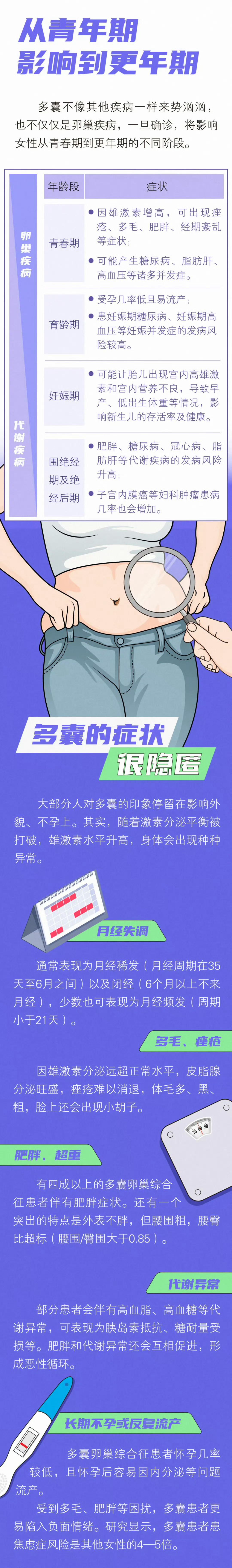 多囊更名后不能再当妇科病治了所有多囊女生一定要看！沿用近百年的多囊正式更名，医学