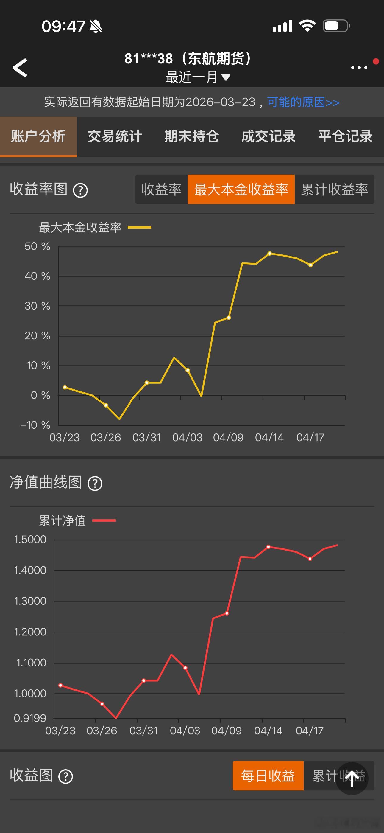 最近一个月的，展示一下！期货财经﻿