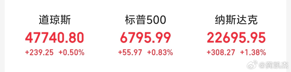 昨天大A大长腿走势，隔夜美股三大指数也是大长腿走势，A股是资本市场的稳定器。 