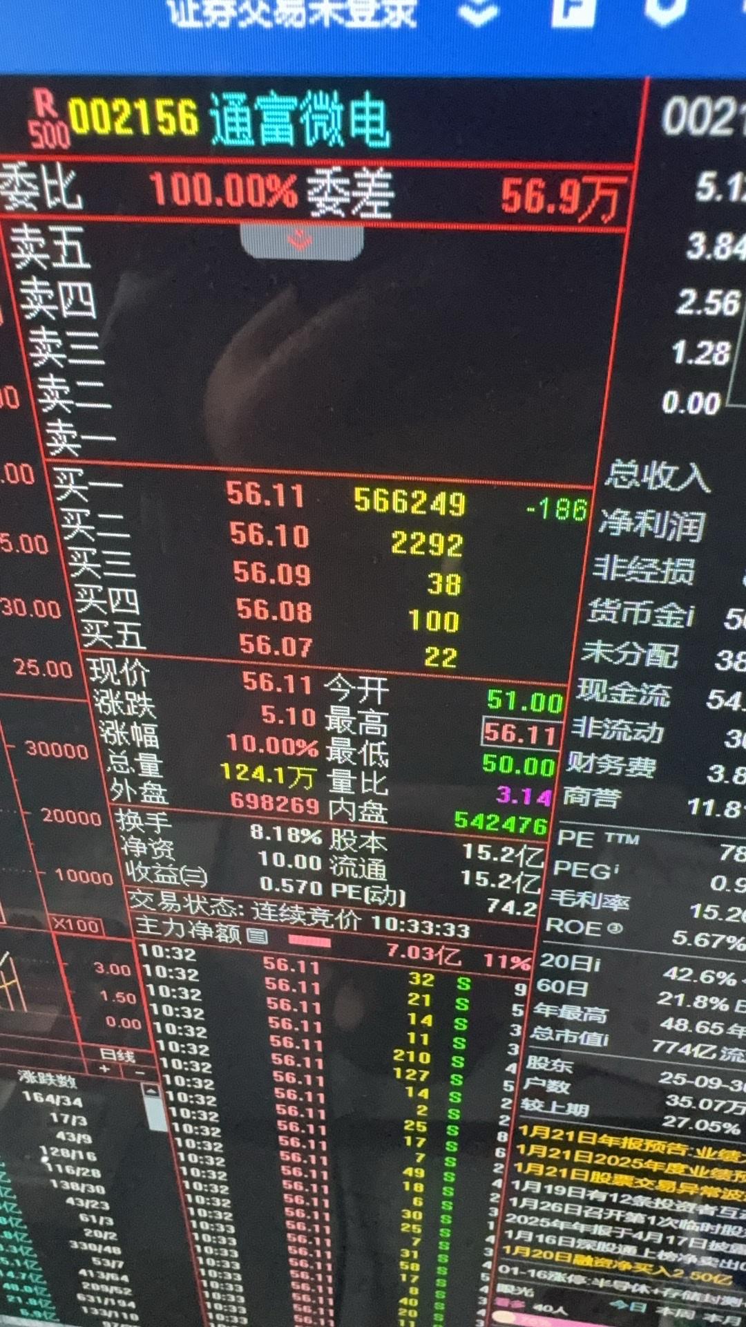 金风科技的股价今天为什么下跌？周一9:42的时候金风科技强势从天地板直接拉到平盘