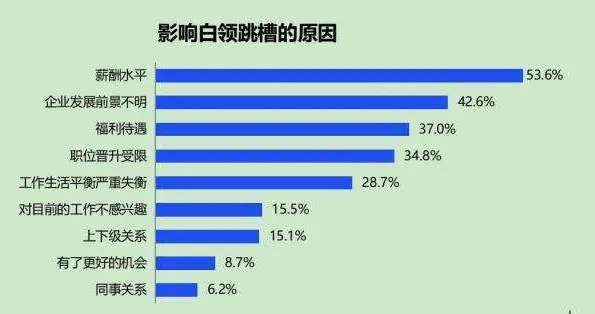 跳槽|春天来了，跳槽还会远吗？