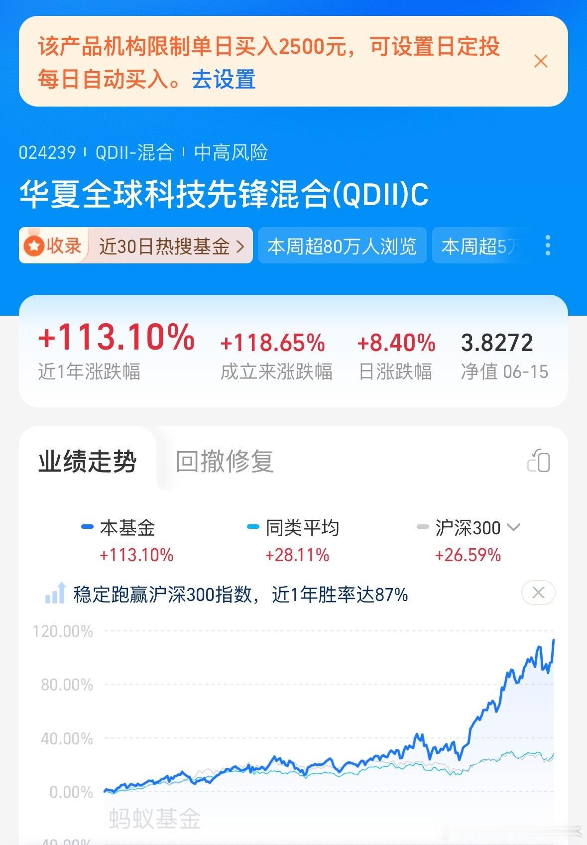 别怪我贪心，回调的时候也别骂我，我再加一个定投，每天2500，我直接2500，每