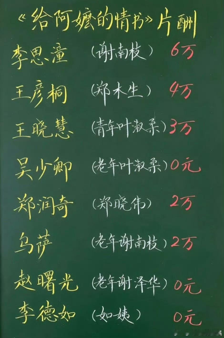 网传给阿嬷的情书演员片酬网传给阿嬷的情书片酬网传给阿嬷的情书演员片酬，真的把资金