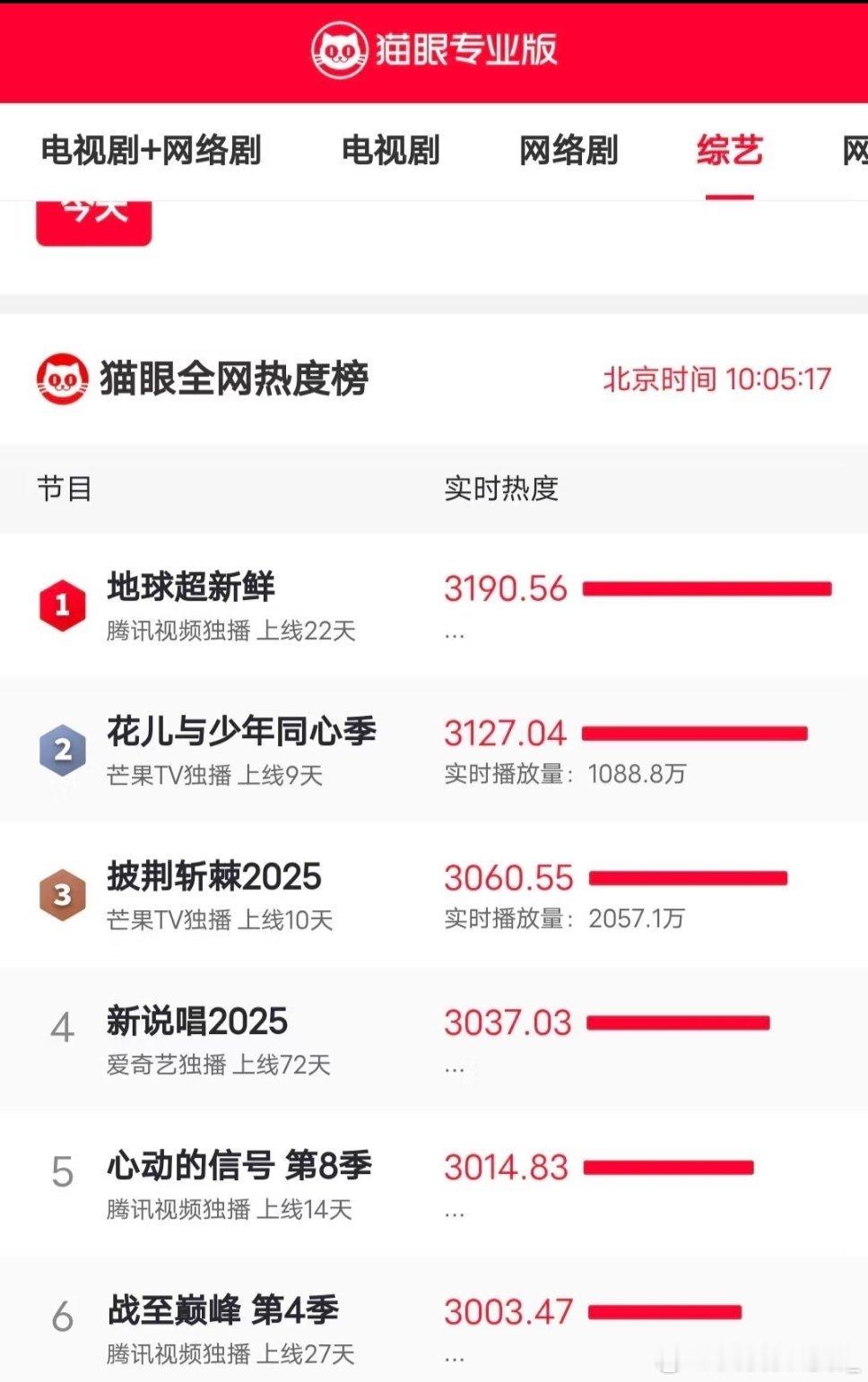 龚俊这回赢麻了暑期出了俩爆综，已经开始期待暗河传地球超新鲜｜龚俊 ​​​