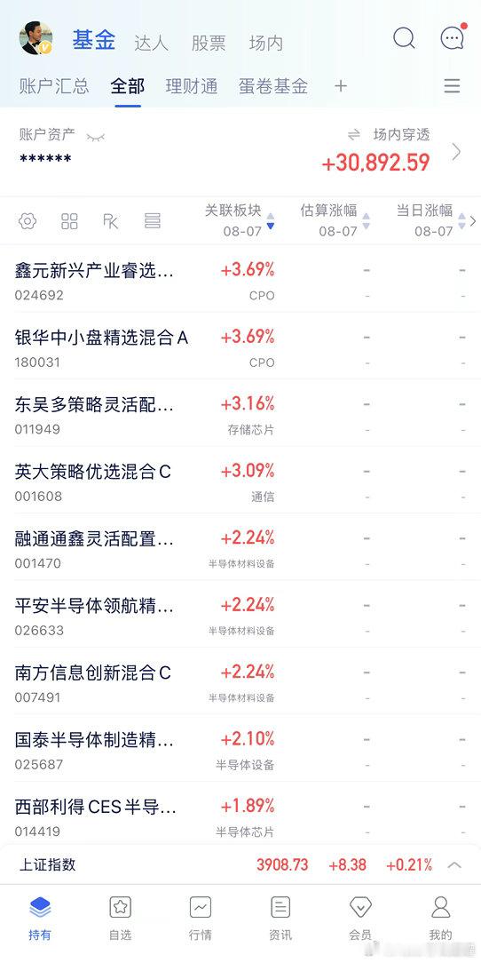 给坚持科技的点个赞。财经