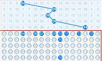 上期蓝球推理符合预期，剩余四码入围。个人细化错了。
蓝球出09-14以后，历史跟