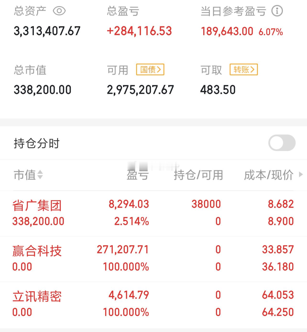 收盘了，今天赢合科技、立讯精密不贪心止盈出局；后新仓：省广集团，不吹嘘，咱们顶峰