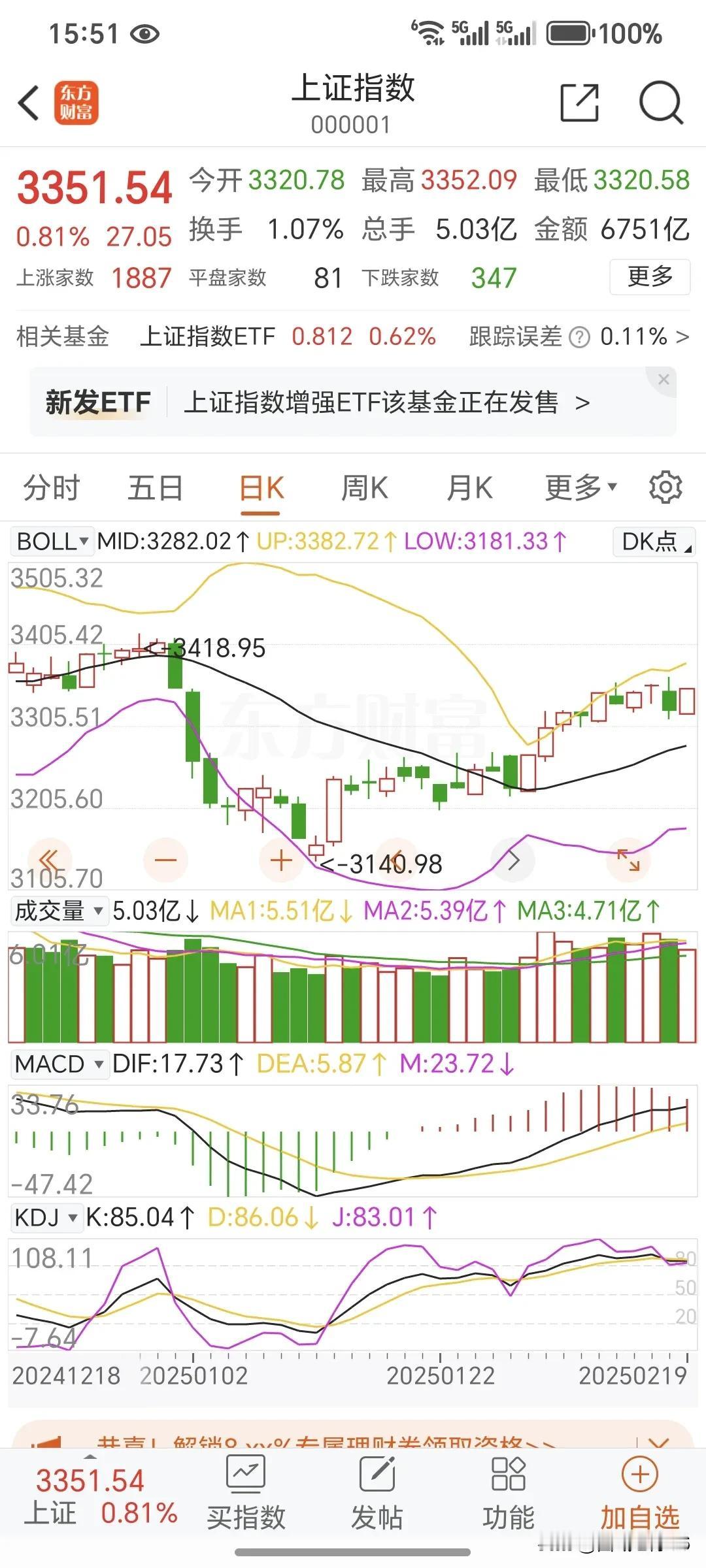 2月19日周三。今天的大盘收盘了，今天的大盘又是全面大涨，今天收了一个光头光脚的