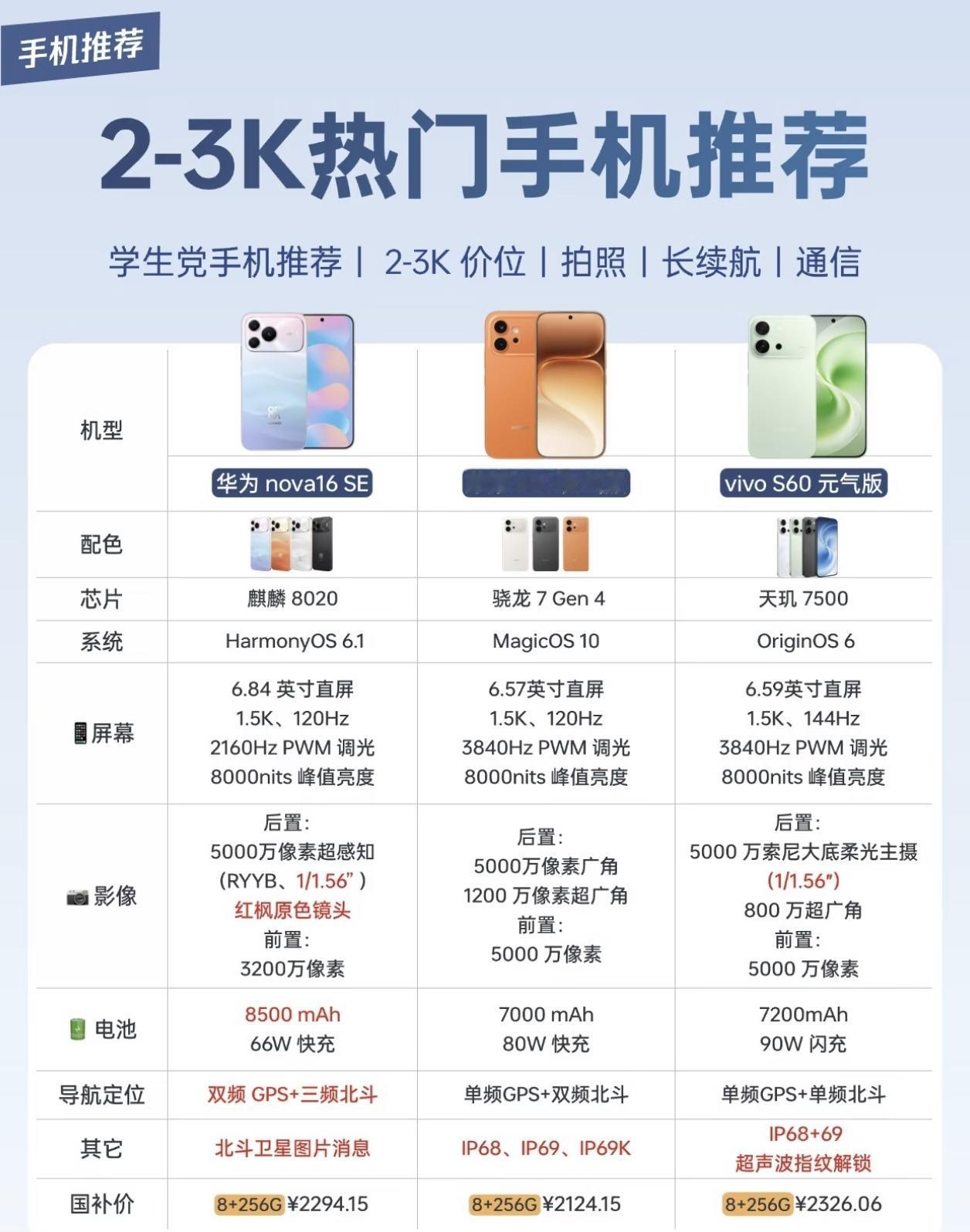 2-3k热门手机推荐来啦！荣耀600元气版绝对性价比在线，喜欢拍实况的宝子们可以