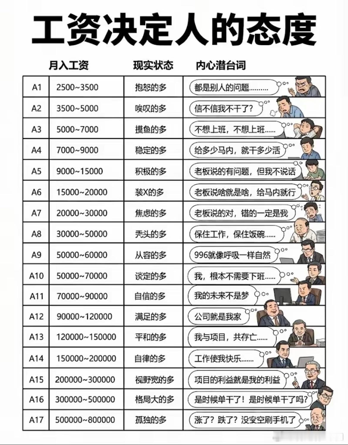 工资决定人的态度 