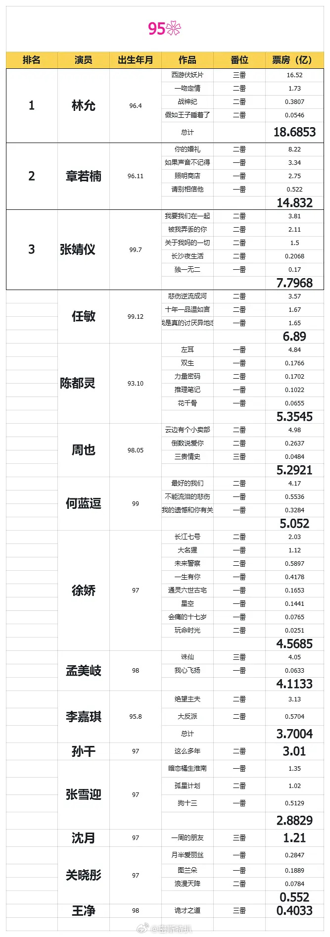 95🌸最新格局来了，大家认同不？？ ​​​