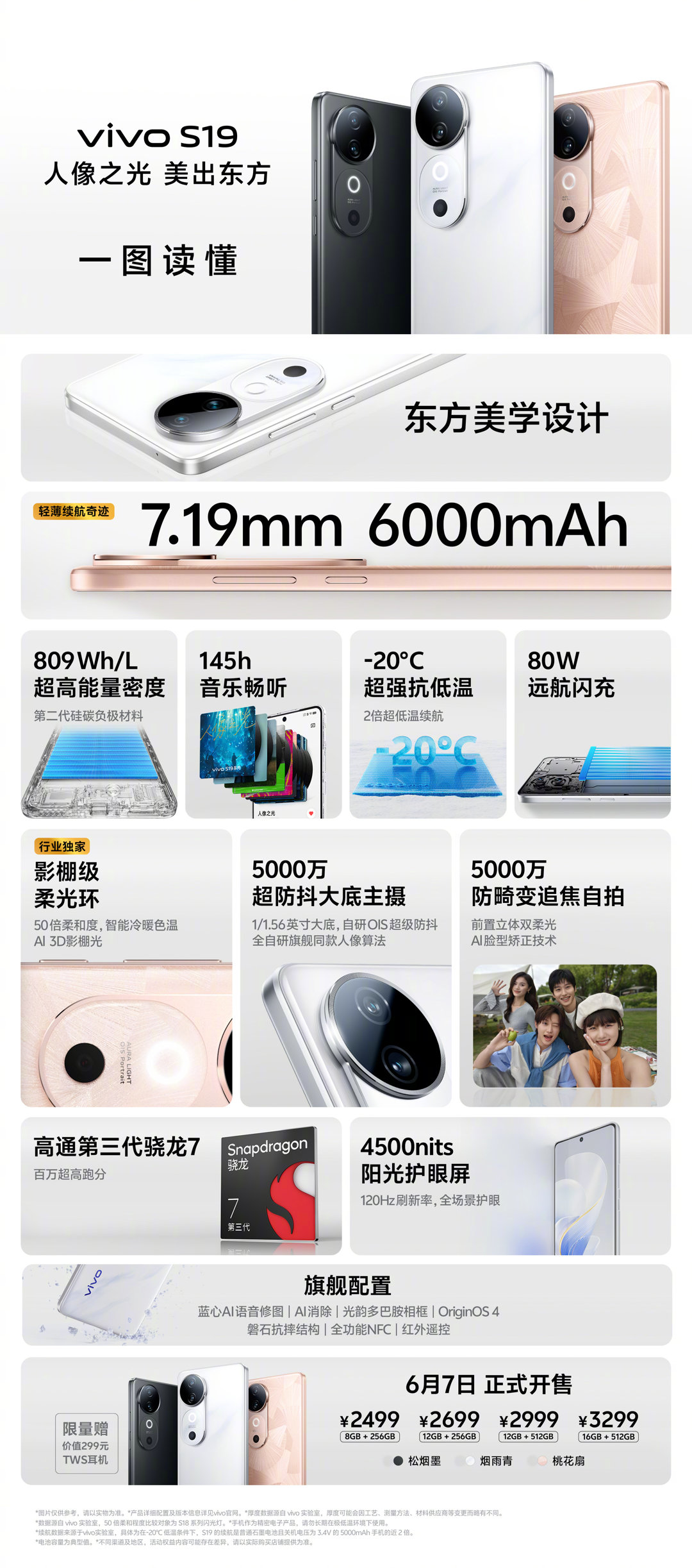 人像自拍好机器，vivo S19系列发布了！价格如图，标准版2499起步，推荐1