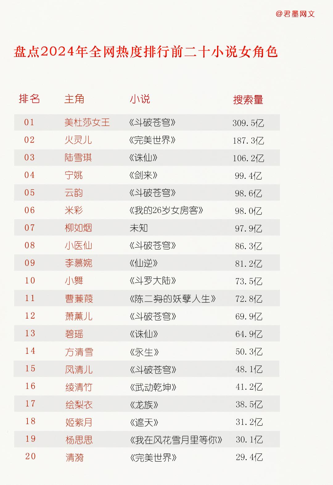 小说 小说推荐