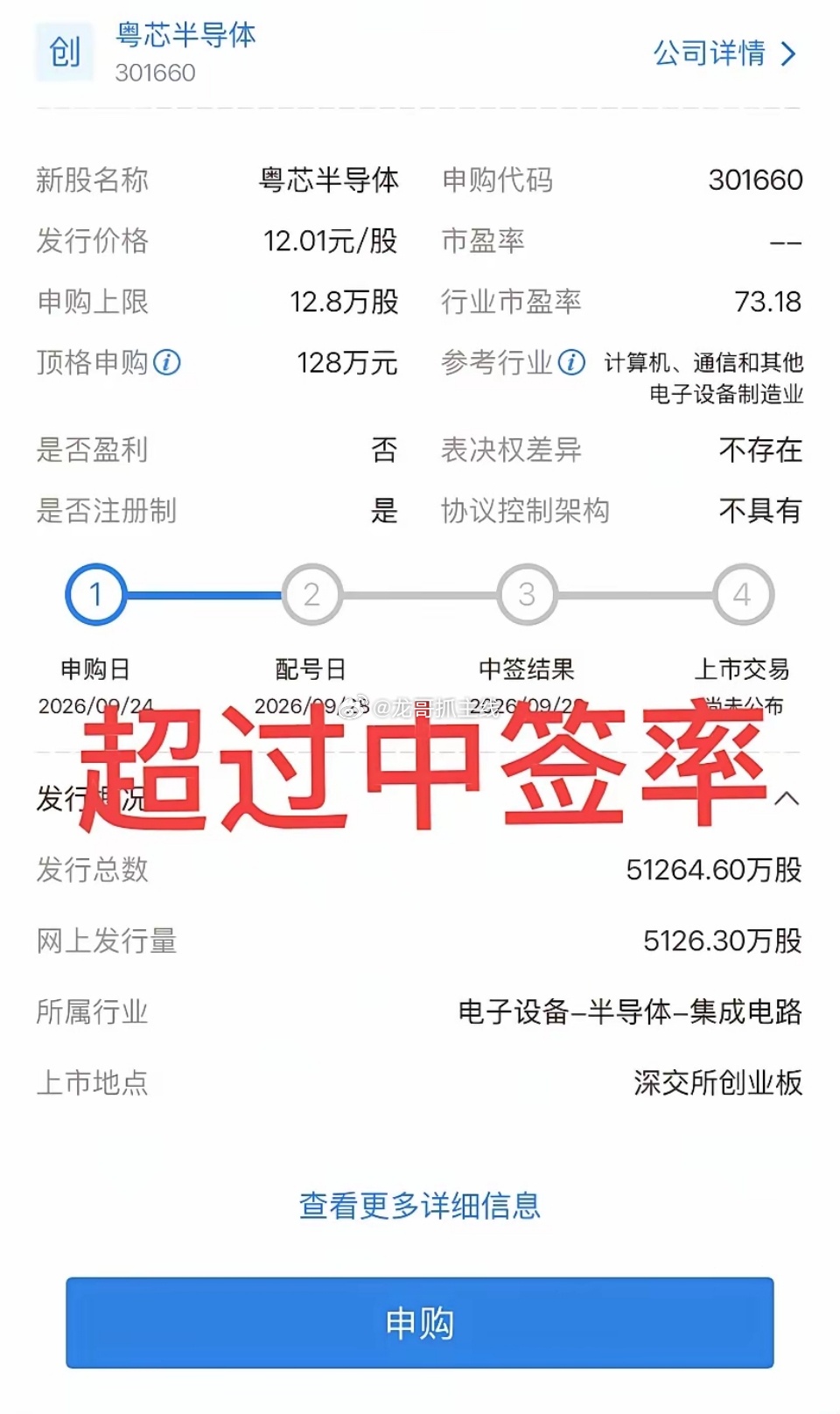 超高中签率半导体新股来了！9月24日，粤芯半导体开启申购。申购代码：301660
