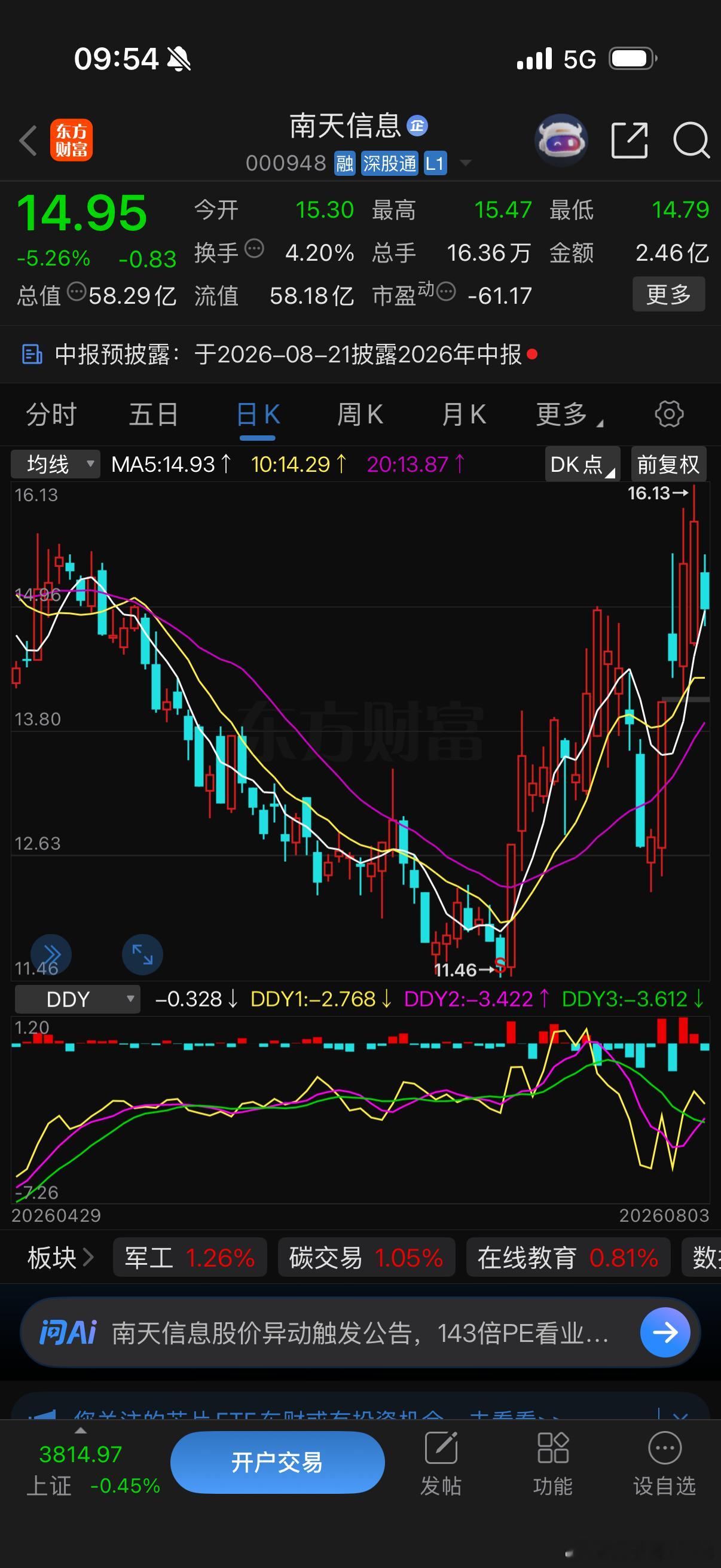 趋势目前没有走坏，等风来，你们说会起来吗？ 