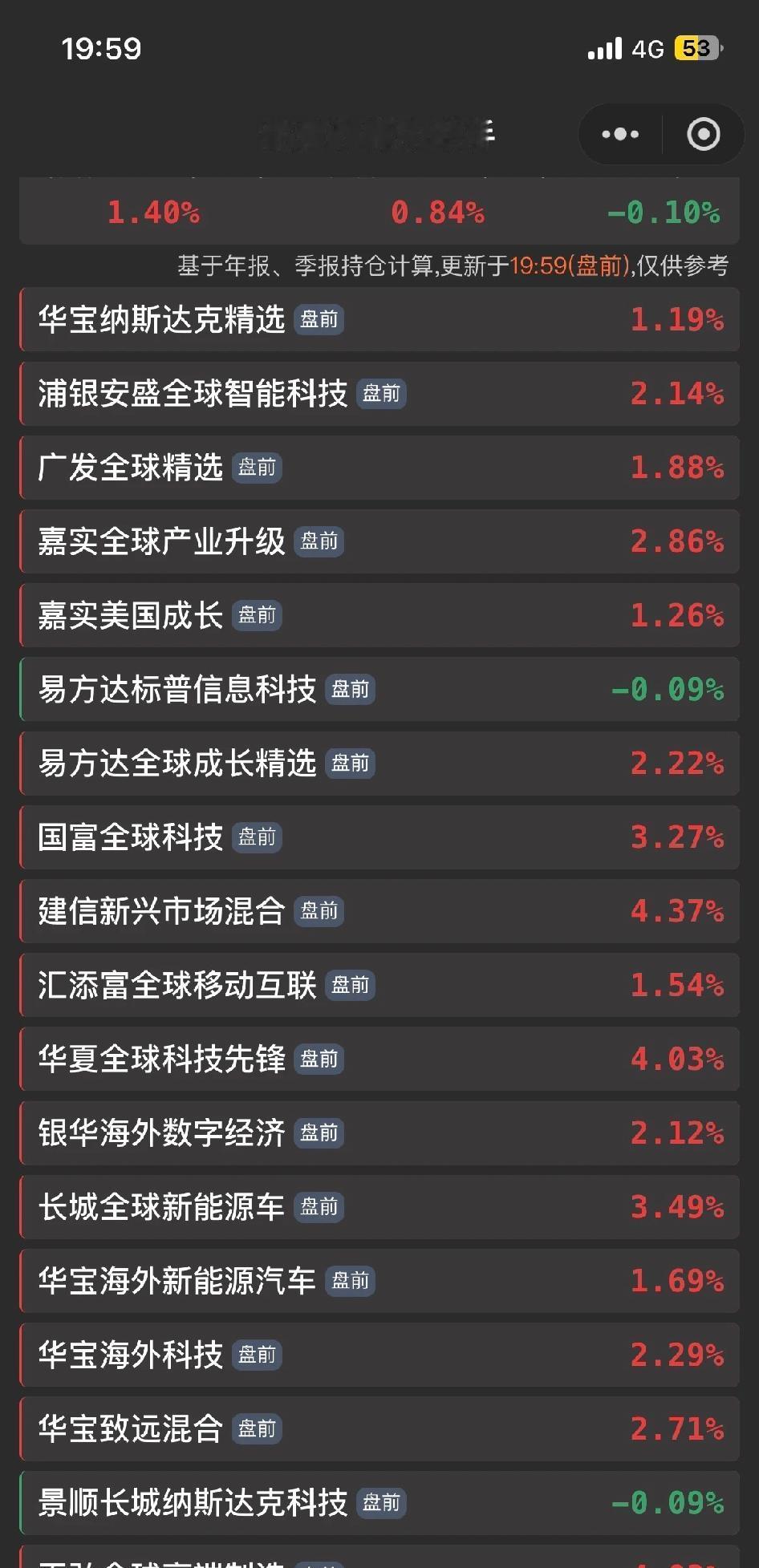 美股要上涨式崩盘了

美股要上涨式崩盘了，易方达今天更新4月30日的2.14%，