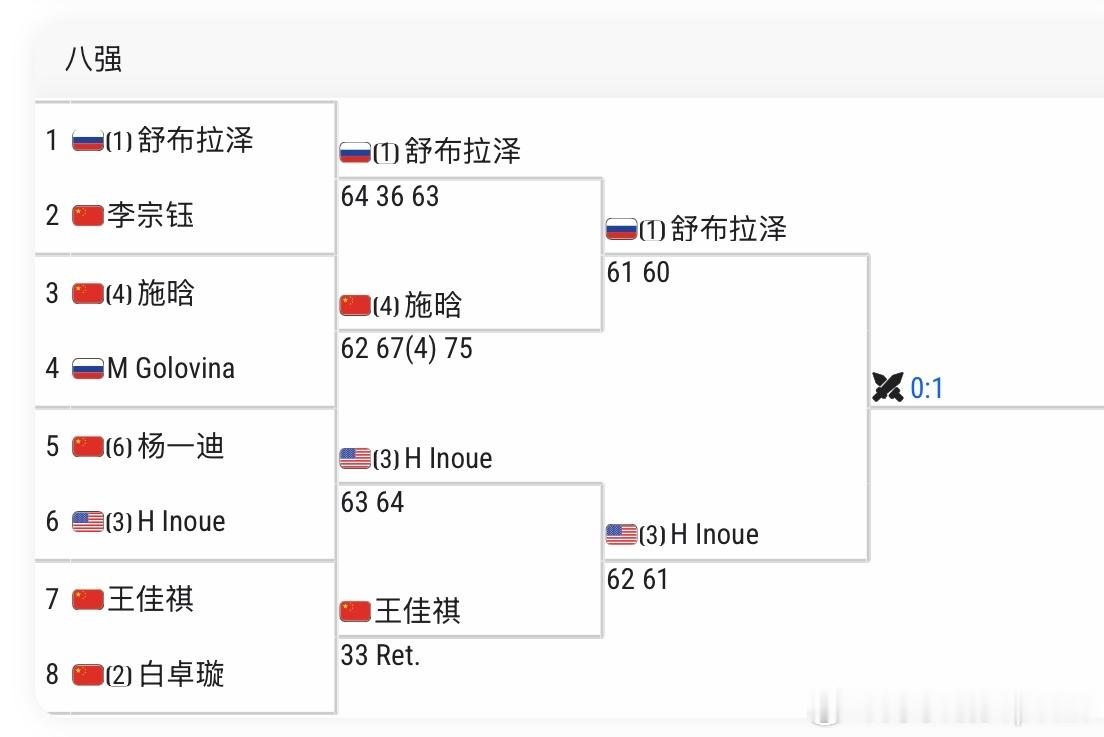 🇨🇳武宁W35女单半决赛🇨🇳施晗1-6/0-6 🇷🇺舒布拉泽🇨🇳