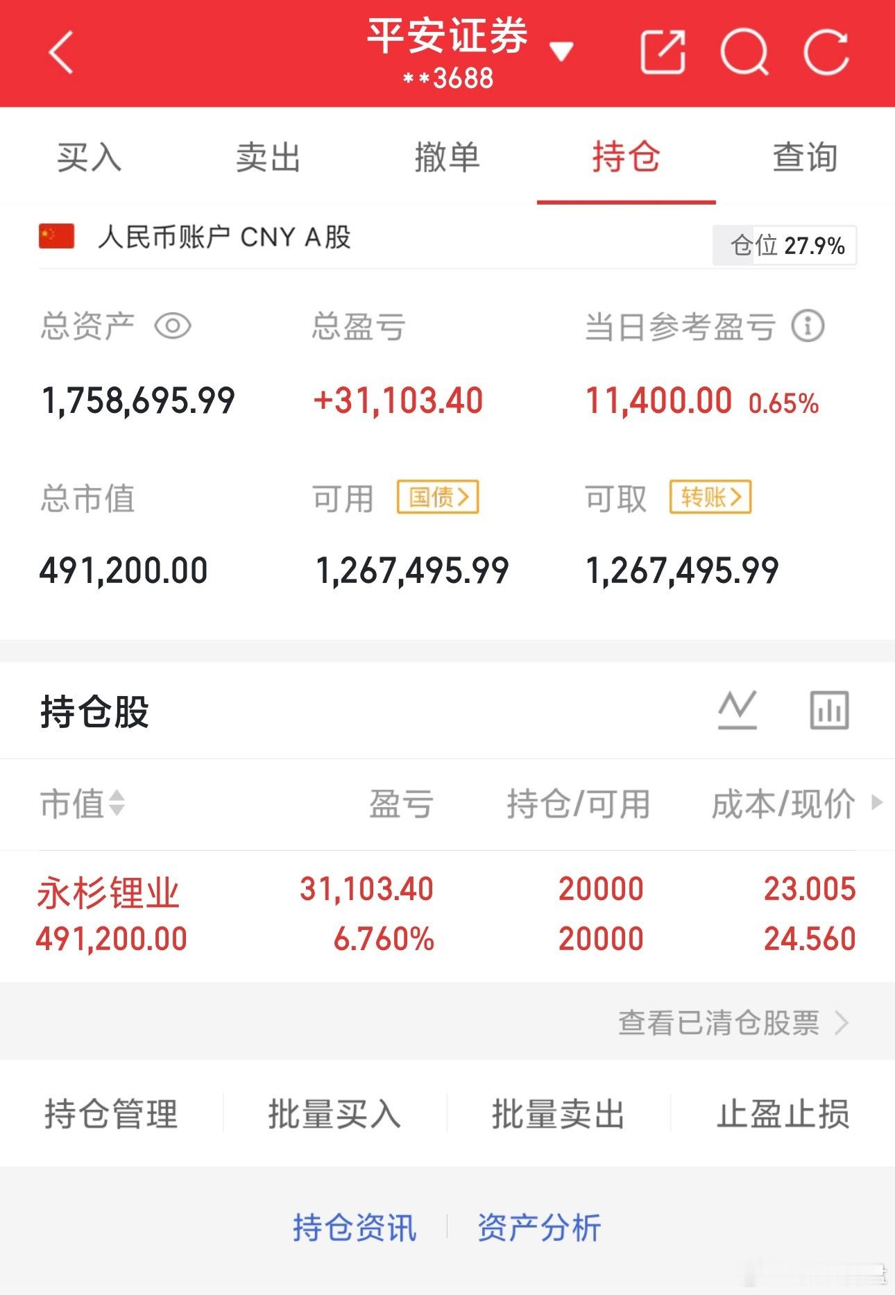 实盘挑战（第32天） • 初始本金：100万元 • 年度目标：500万元（实现1