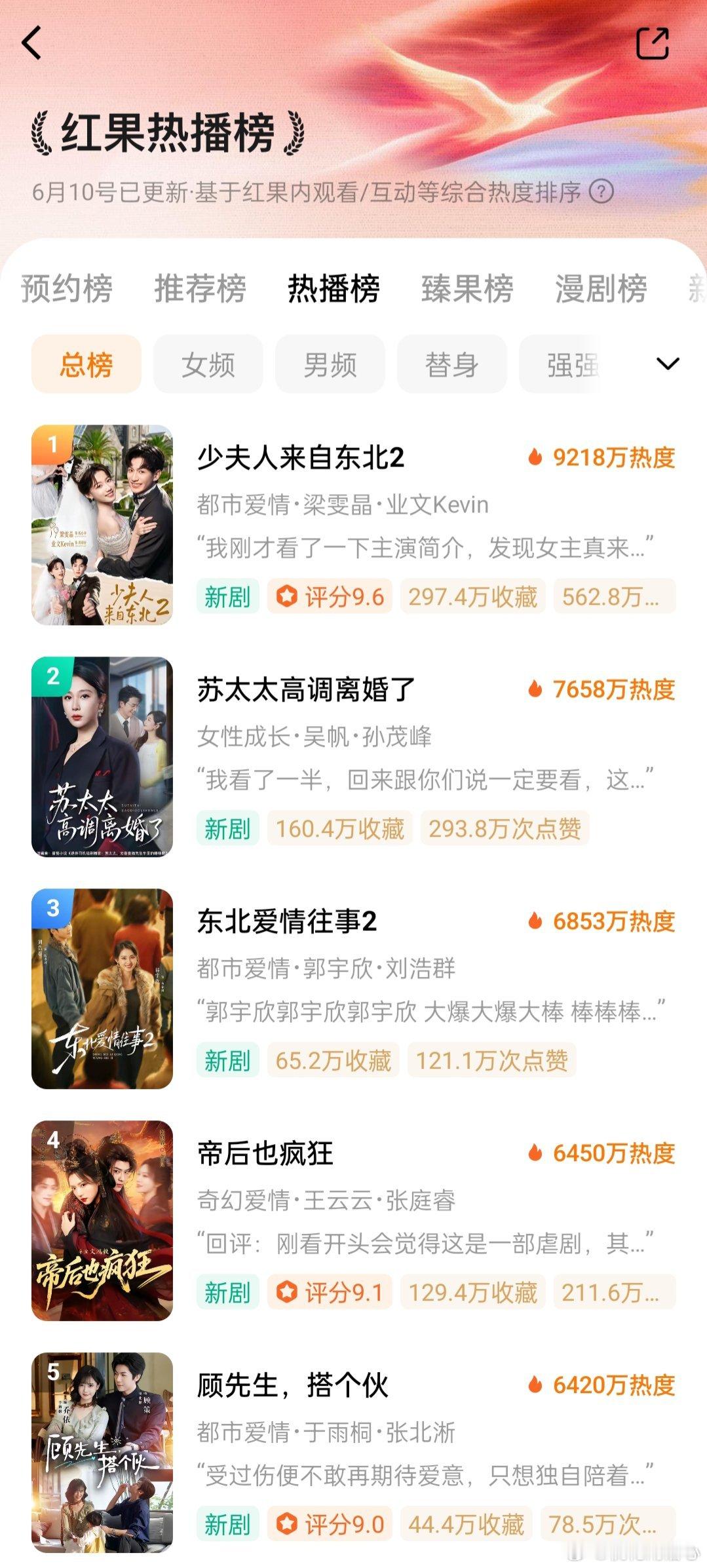 郭宇欣 刘浩群 东北爱情往事2首播热度6800+，比第一部高，但评价就不是，长尾