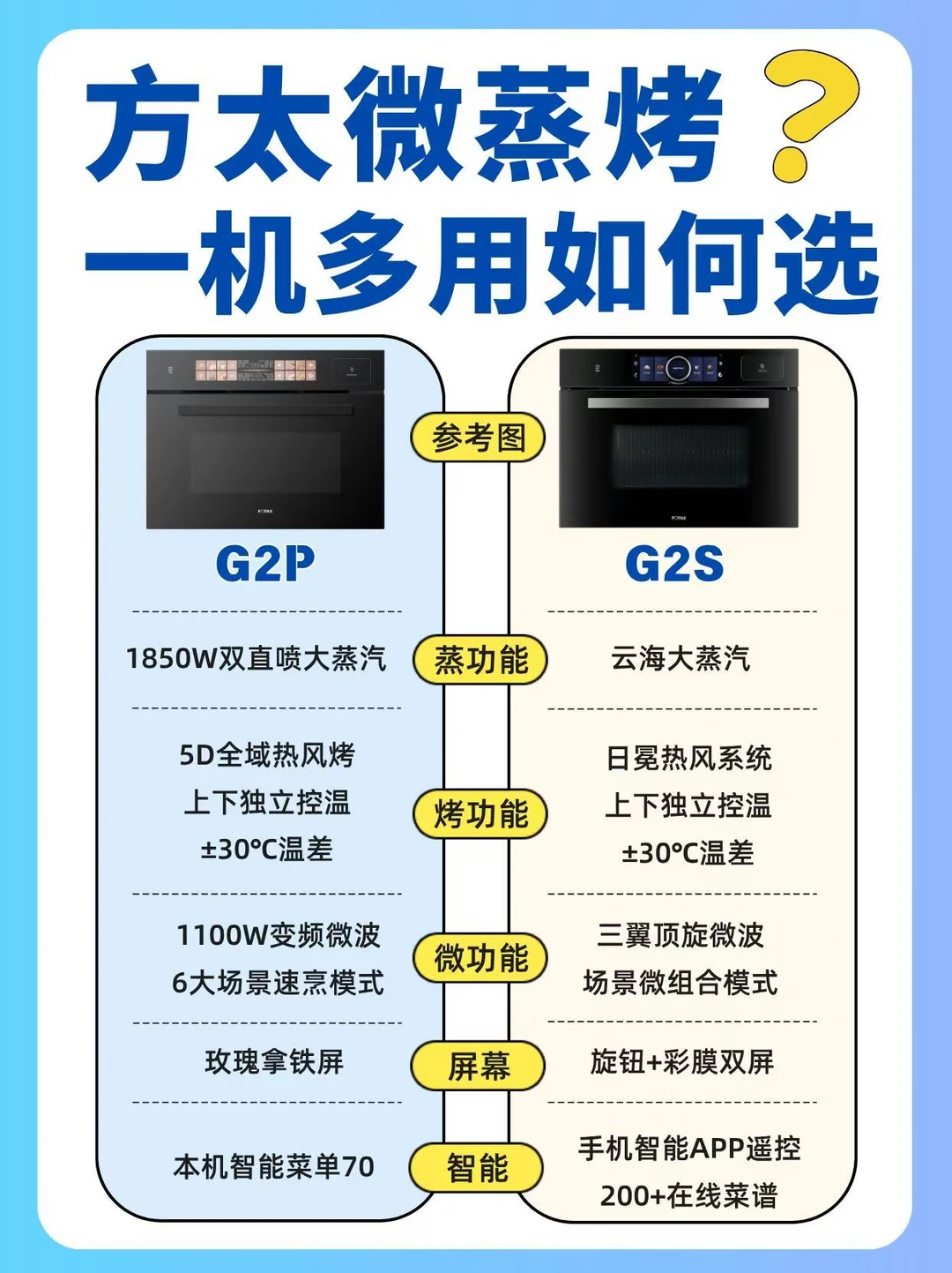 方太微蒸烤深度测评，一机多用如何选
