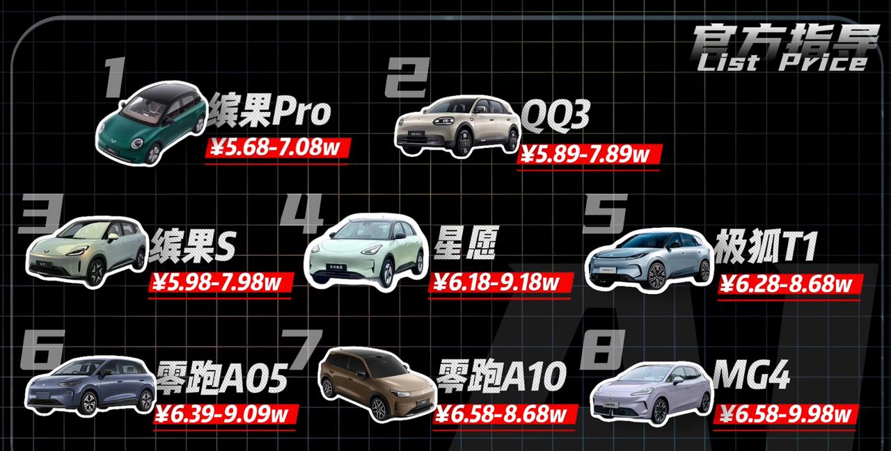 我们将深度解析 6‑10 万价位里的 8 款热门纯电车型！⚡如果你正准备购买一台