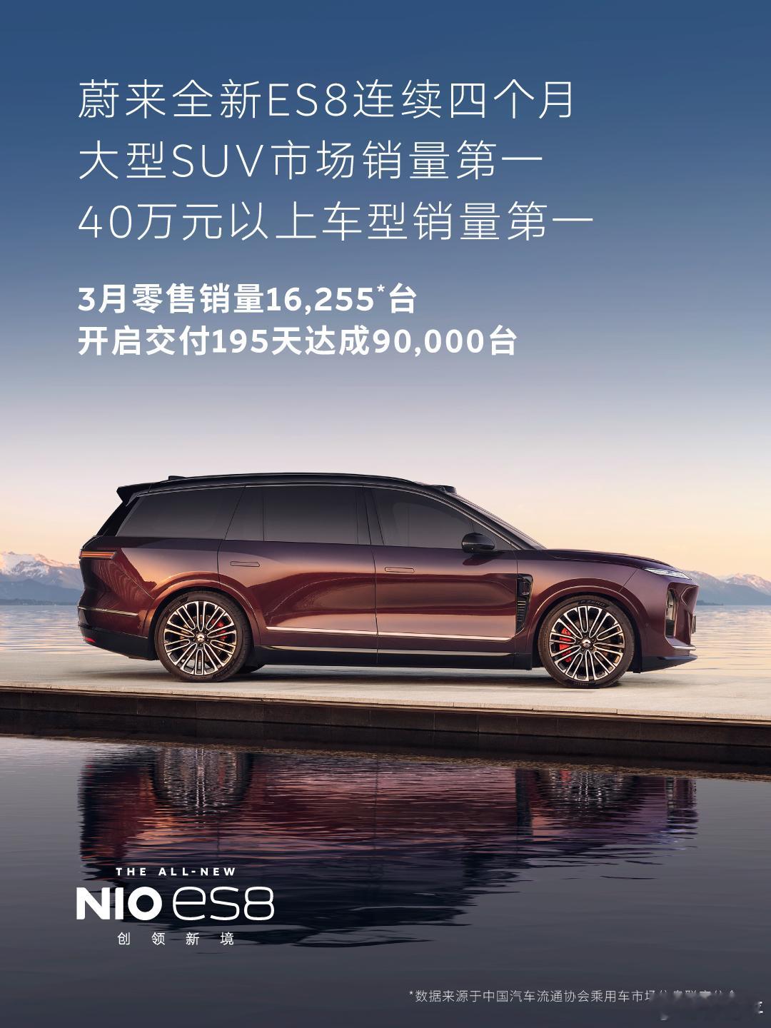 蔚来ES8这个销量，虽然加定语，但本身对这个价位来说，销量确实很高了。ES8和现
