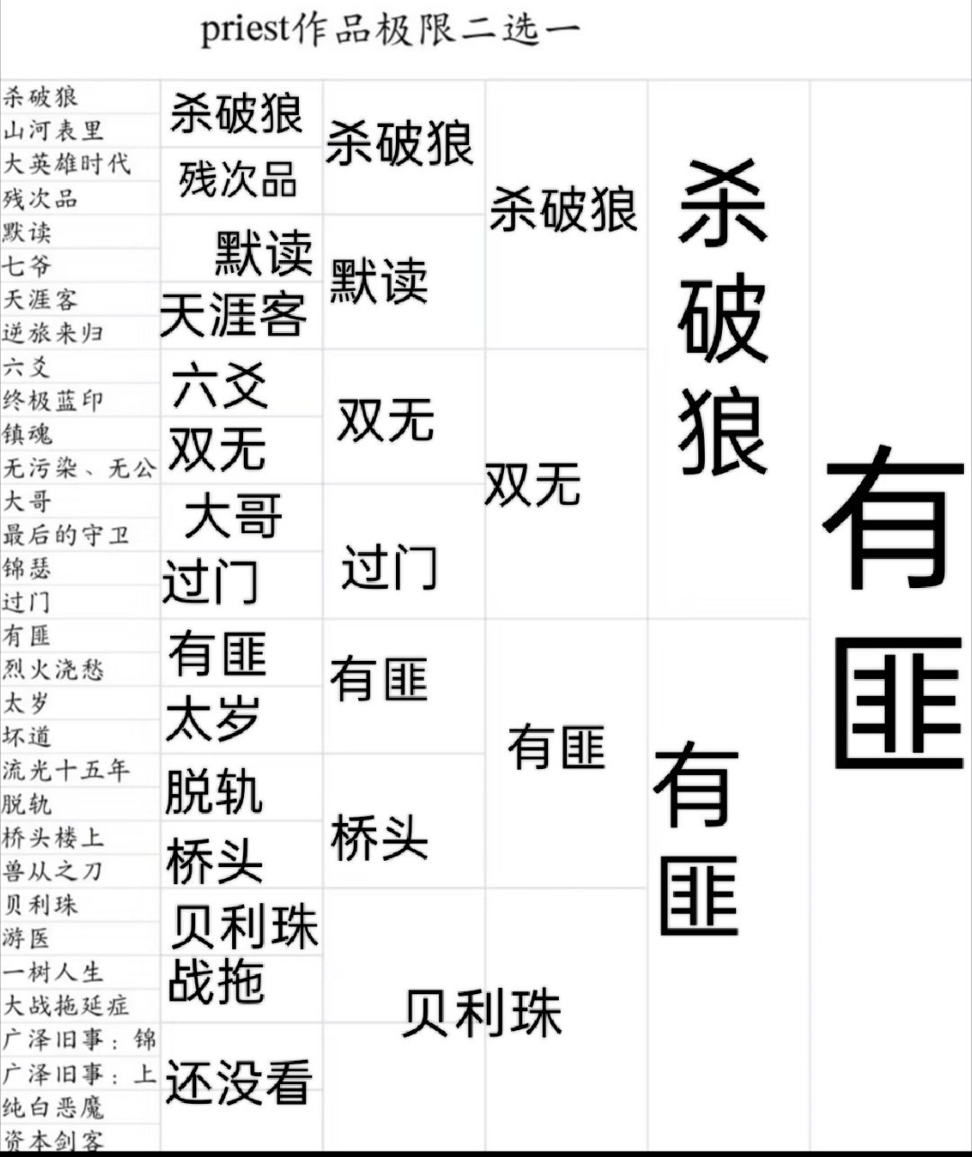 永远爱15年的老p 