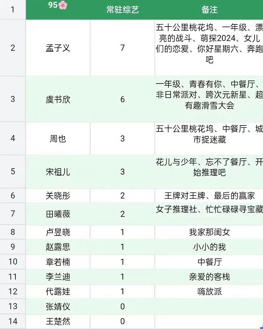 我家综艺咖太感动了继续持续 做一辈子综艺咖谢谢 